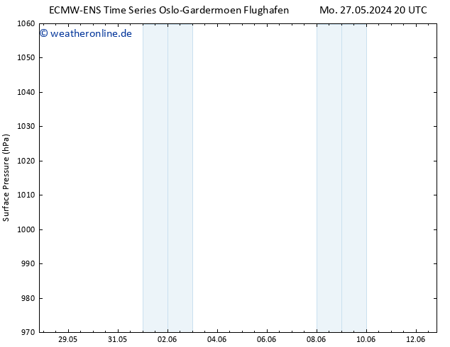 Bodendruck ALL TS Mi 12.06.2024 20 UTC