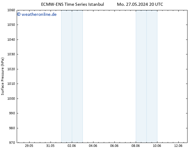 Bodendruck ALL TS Di 28.05.2024 02 UTC