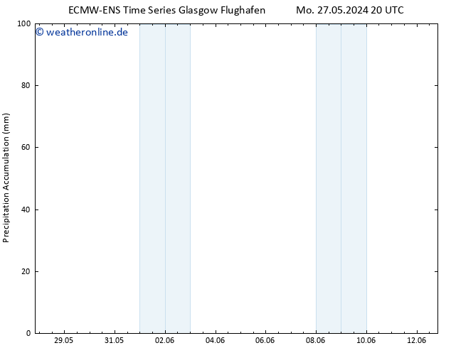 Nied. akkumuliert ALL TS Di 28.05.2024 20 UTC