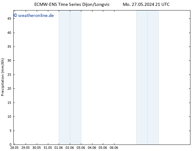 Niederschlag ALL TS Di 28.05.2024 21 UTC