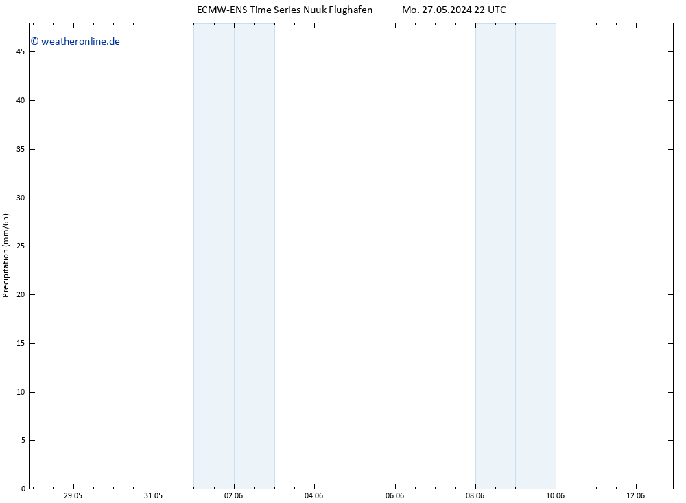 Niederschlag ALL TS Mi 05.06.2024 10 UTC