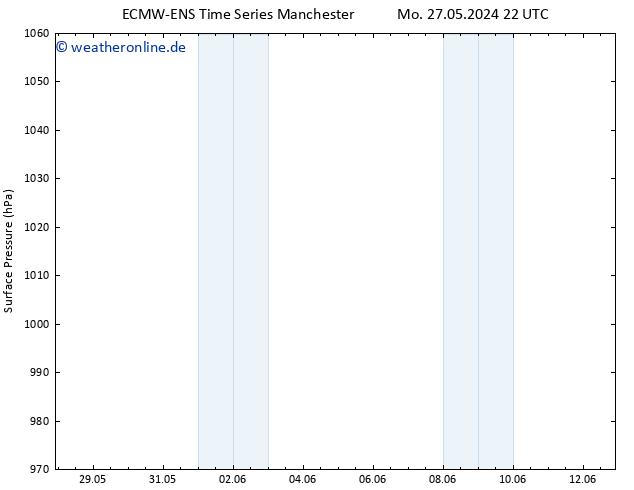 Bodendruck ALL TS Mi 29.05.2024 16 UTC