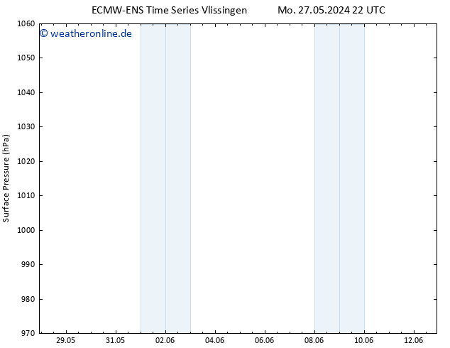 Bodendruck ALL TS Mi 29.05.2024 10 UTC