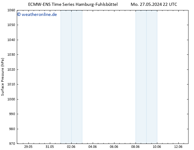 Bodendruck ALL TS Sa 08.06.2024 22 UTC