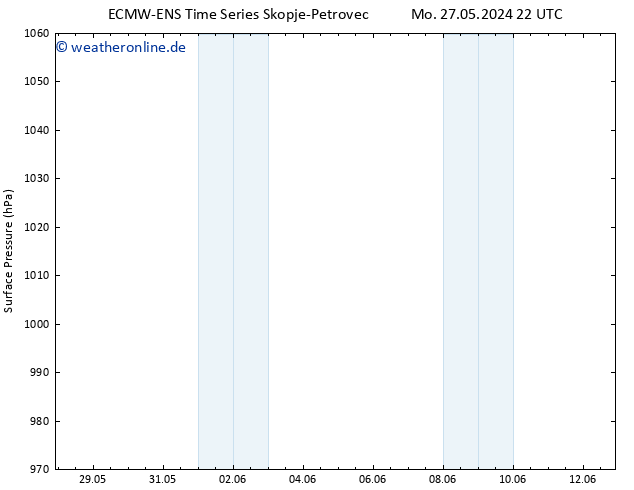 Bodendruck ALL TS Fr 07.06.2024 10 UTC