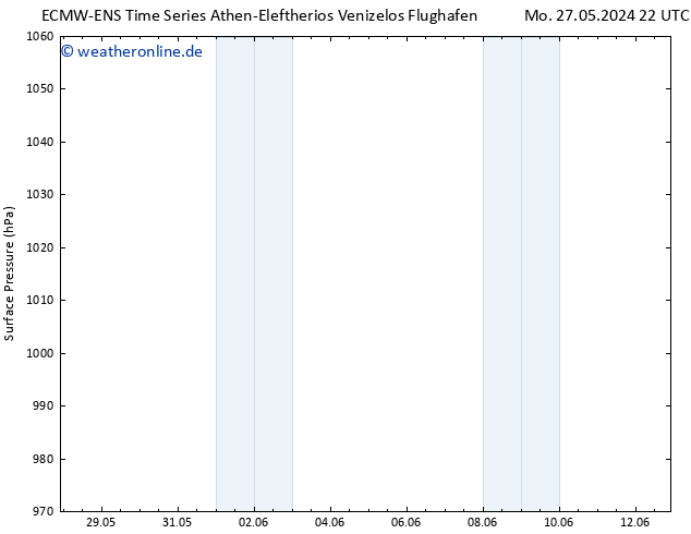Bodendruck ALL TS Di 28.05.2024 04 UTC