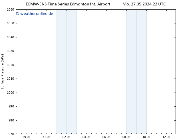 Bodendruck ALL TS Do 30.05.2024 22 UTC