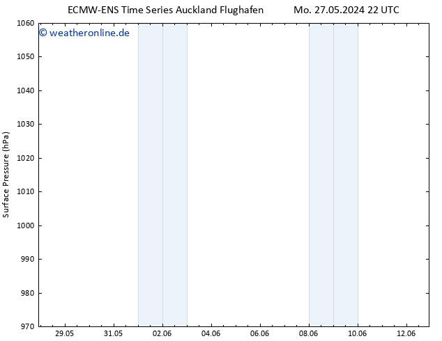 Bodendruck ALL TS Di 04.06.2024 22 UTC