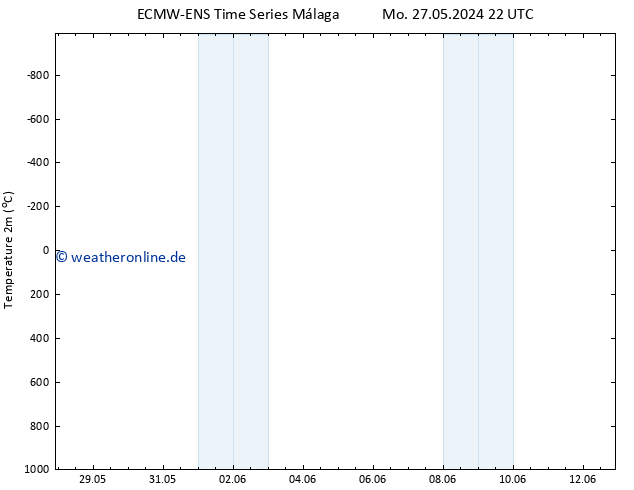 Temperaturkarte (2m) ALL TS Di 28.05.2024 04 UTC