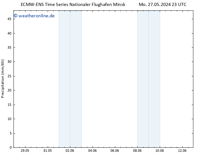 Niederschlag ALL TS Do 30.05.2024 11 UTC