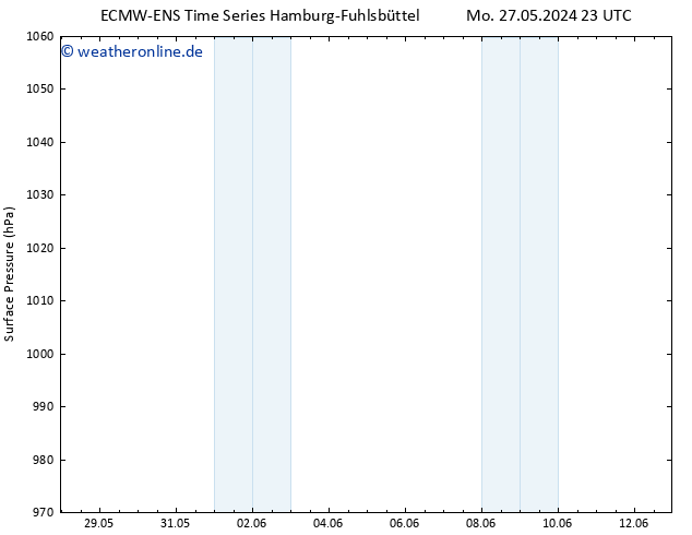 Bodendruck ALL TS Di 28.05.2024 05 UTC