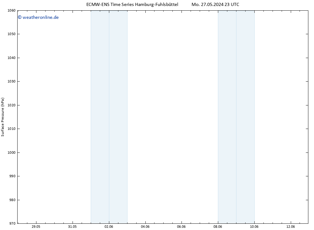 Bodendruck ALL TS Do 30.05.2024 17 UTC