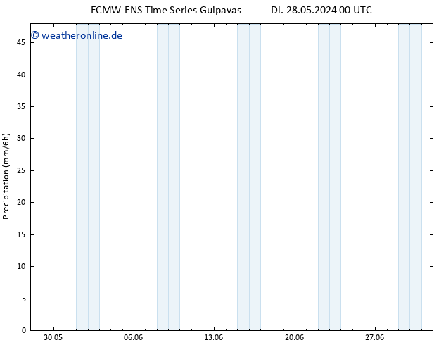 Niederschlag ALL TS Di 28.05.2024 12 UTC
