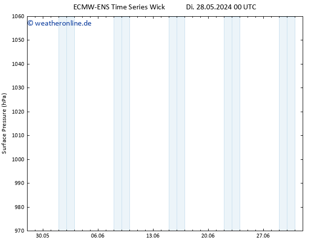 Bodendruck ALL TS Fr 07.06.2024 12 UTC