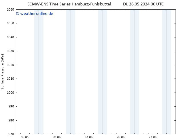 Bodendruck ALL TS Di 28.05.2024 18 UTC
