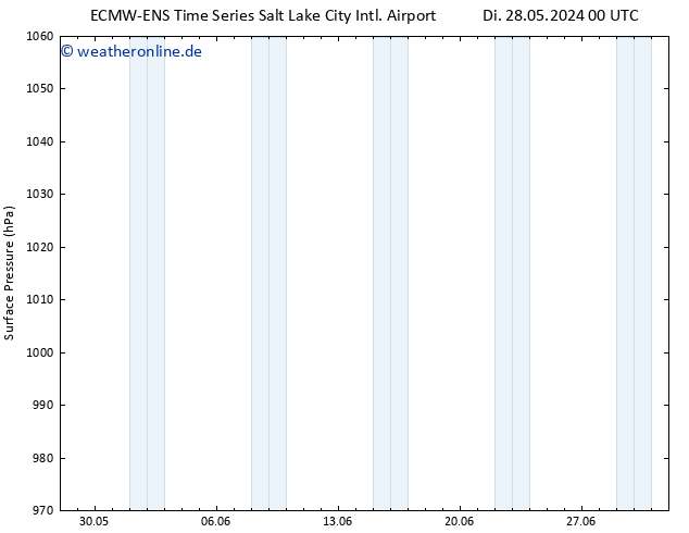 Bodendruck ALL TS Di 28.05.2024 06 UTC