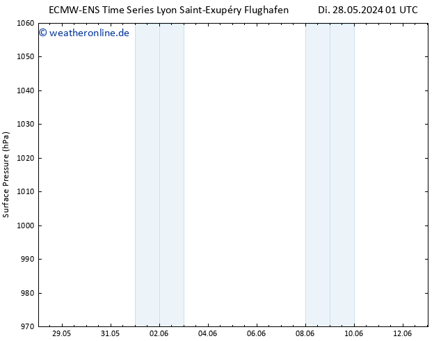 Bodendruck ALL TS Di 28.05.2024 13 UTC