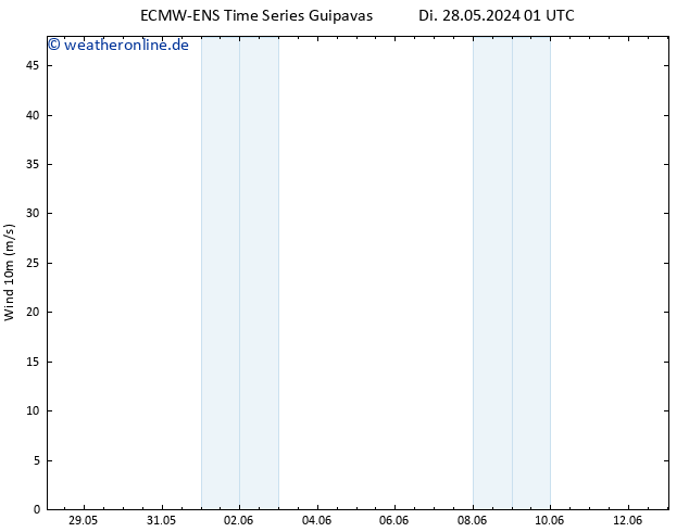 Bodenwind ALL TS Fr 07.06.2024 01 UTC