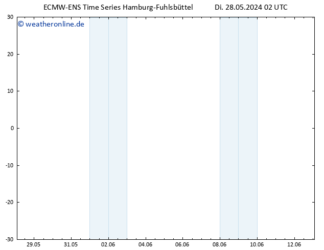 Temperaturkarte (2m) ALL TS Mi 29.05.2024 02 UTC