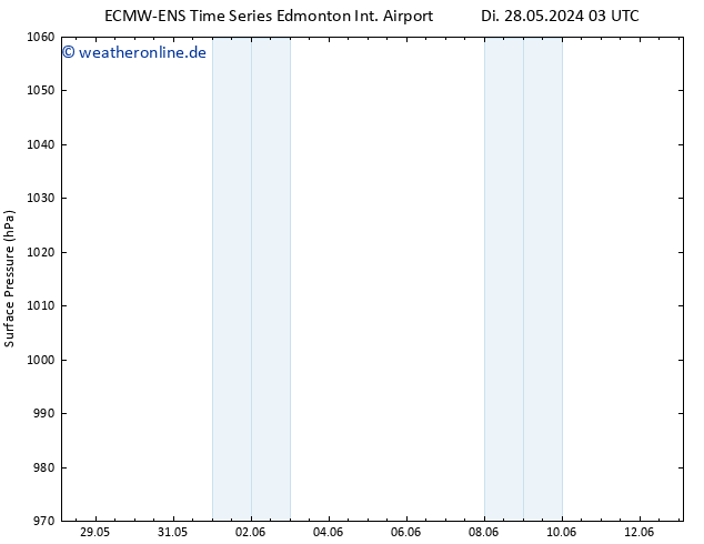 Bodendruck ALL TS Di 28.05.2024 09 UTC
