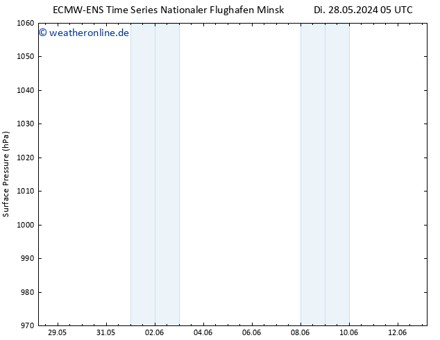 Bodendruck ALL TS So 09.06.2024 17 UTC
