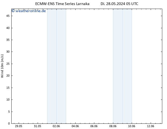 Bodenwind ALL TS Mi 29.05.2024 05 UTC