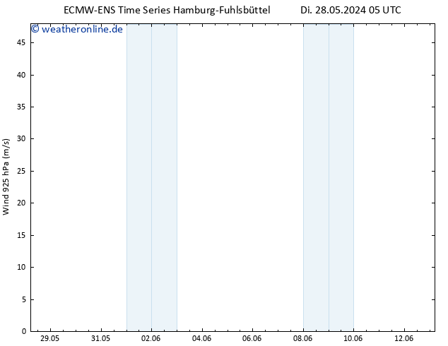 Wind 925 hPa ALL TS Di 04.06.2024 23 UTC