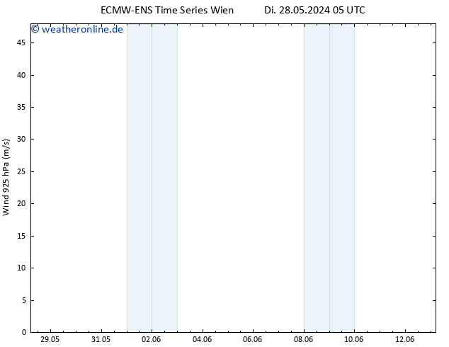 Wind 925 hPa ALL TS Do 13.06.2024 05 UTC
