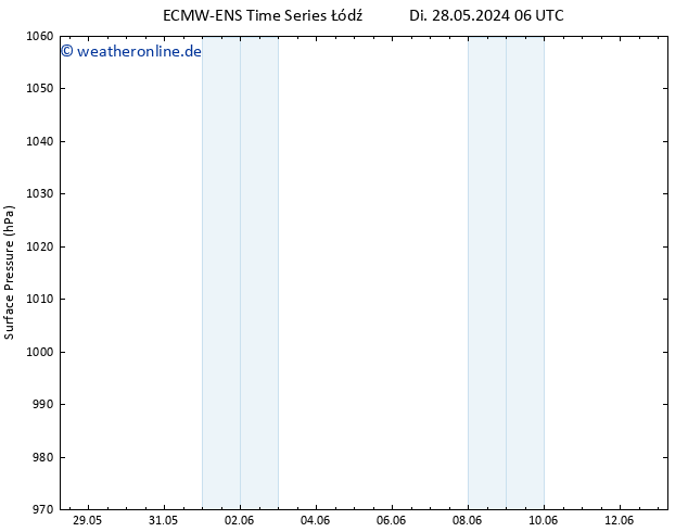 Bodendruck ALL TS Fr 31.05.2024 18 UTC