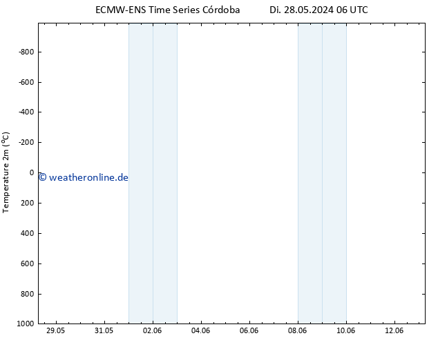 Temperaturkarte (2m) ALL TS Fr 07.06.2024 06 UTC