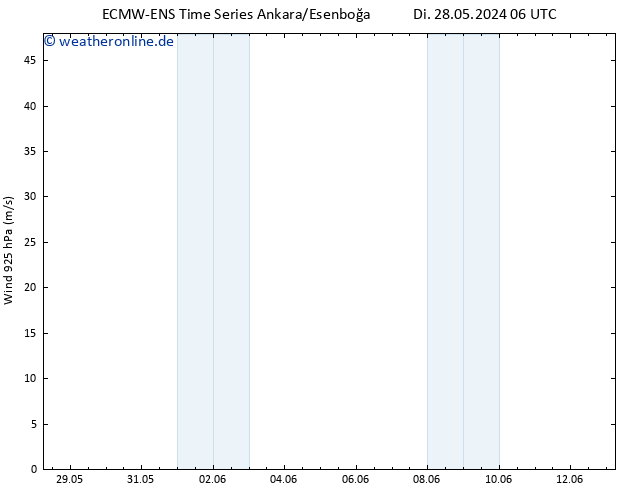 Wind 925 hPa ALL TS Di 28.05.2024 06 UTC