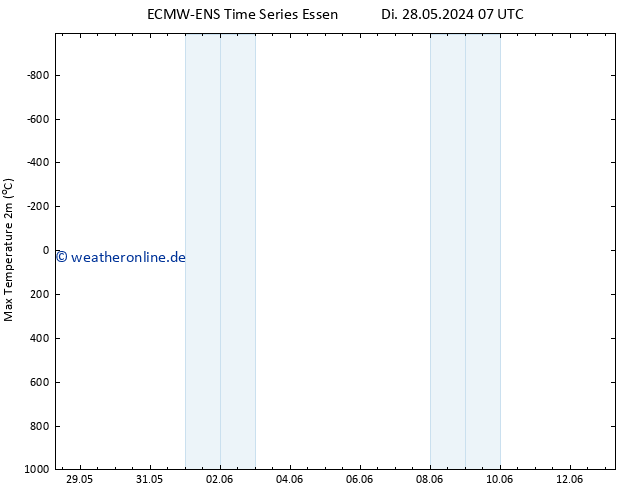 Höchstwerte (2m) ALL TS Mi 29.05.2024 07 UTC