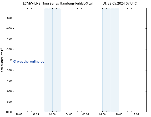 Temperaturkarte (2m) ALL TS Di 28.05.2024 07 UTC