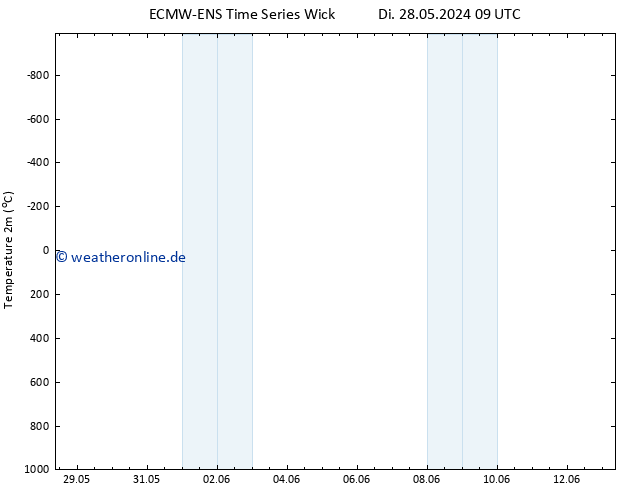 Temperaturkarte (2m) ALL TS Do 13.06.2024 09 UTC