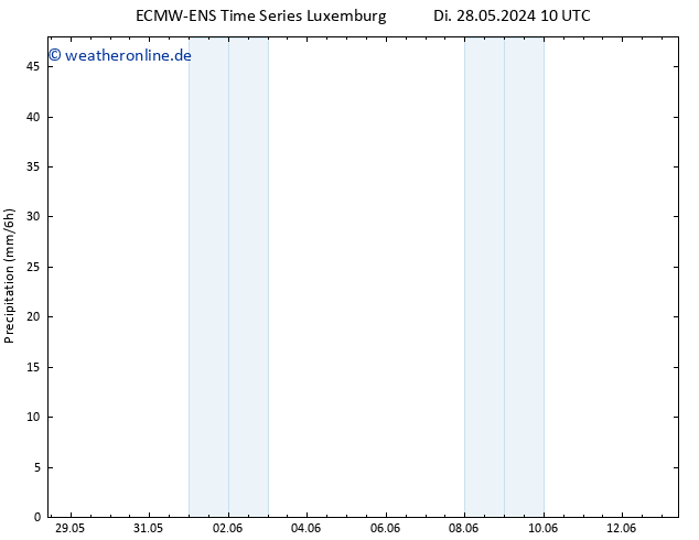 Niederschlag ALL TS So 02.06.2024 10 UTC