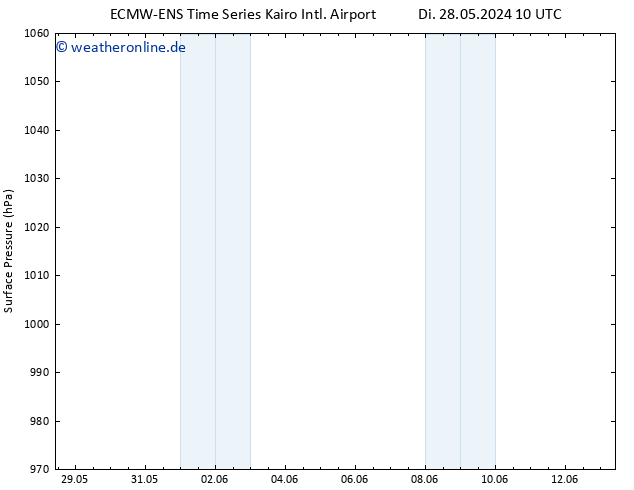 Bodendruck ALL TS Mi 29.05.2024 22 UTC