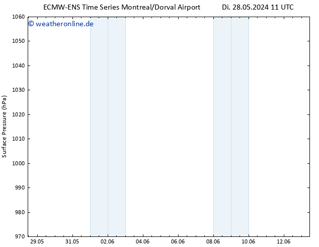Bodendruck ALL TS Di 28.05.2024 17 UTC
