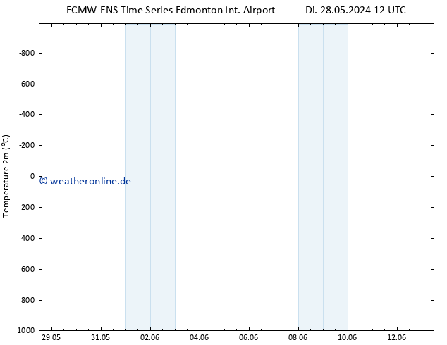 Temperaturkarte (2m) ALL TS Sa 01.06.2024 00 UTC