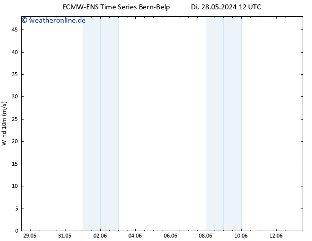 Bodenwind ALL TS Mi 29.05.2024 18 UTC