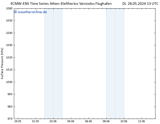 Bodendruck ALL TS Di 28.05.2024 13 UTC