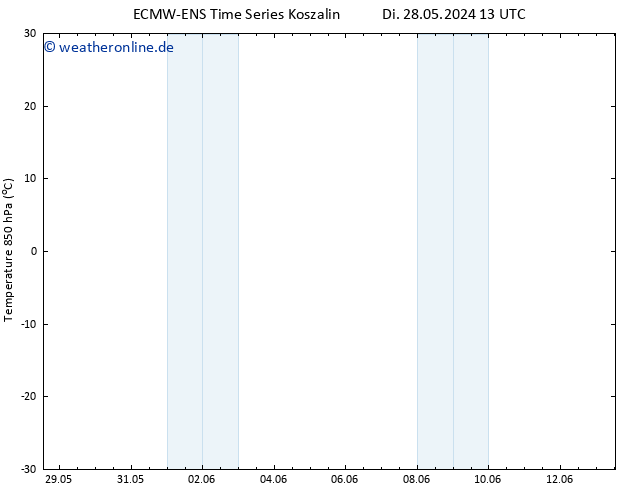 Temp. 850 hPa ALL TS Sa 01.06.2024 13 UTC