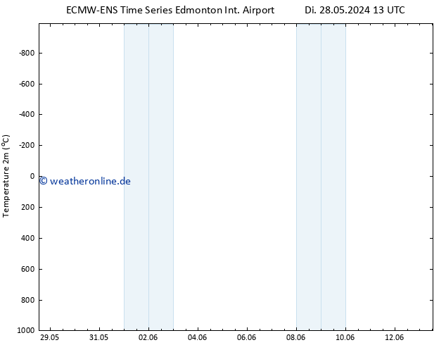 Temperaturkarte (2m) ALL TS Sa 01.06.2024 13 UTC