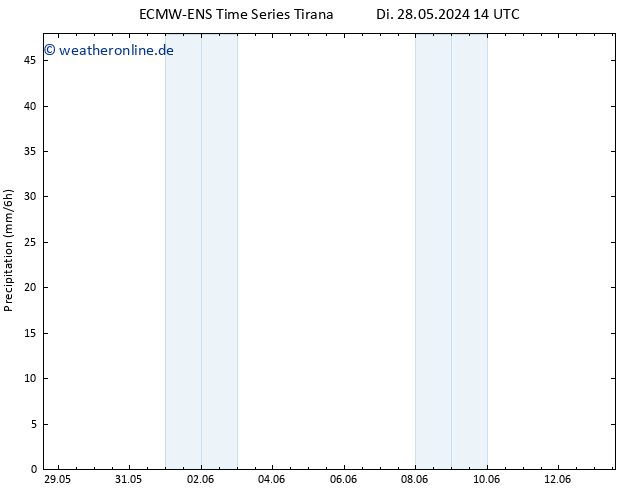 Niederschlag ALL TS Di 28.05.2024 20 UTC