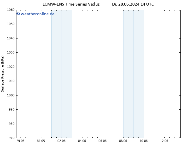 Bodendruck ALL TS Di 28.05.2024 14 UTC