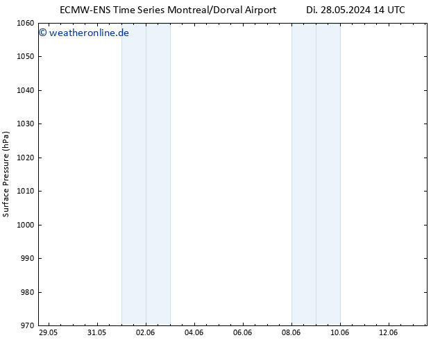 Bodendruck ALL TS Do 30.05.2024 14 UTC