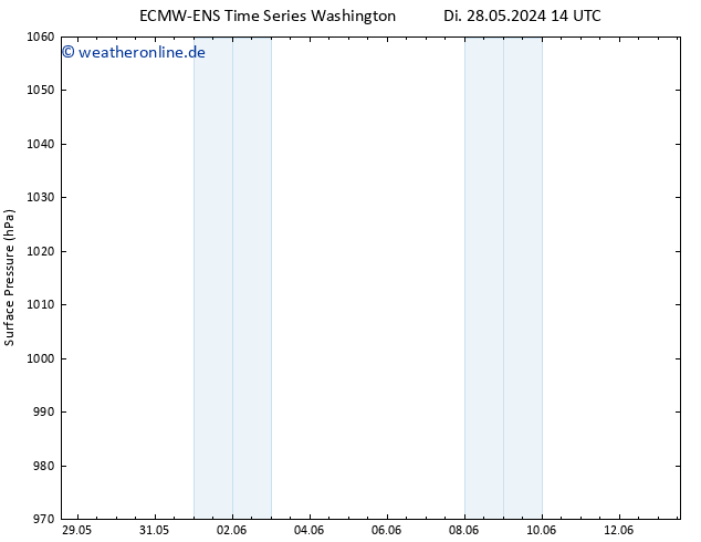 Bodendruck ALL TS Di 28.05.2024 20 UTC