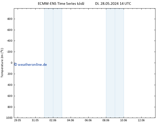 Temperaturkarte (2m) ALL TS Do 13.06.2024 14 UTC