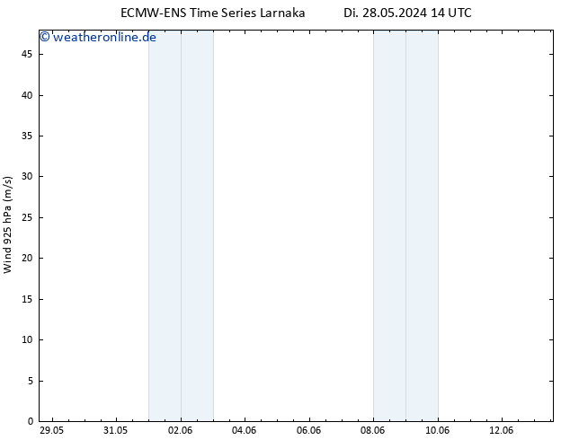 Wind 925 hPa ALL TS Mi 29.05.2024 14 UTC