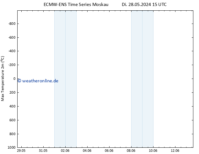 Höchstwerte (2m) ALL TS Di 04.06.2024 15 UTC
