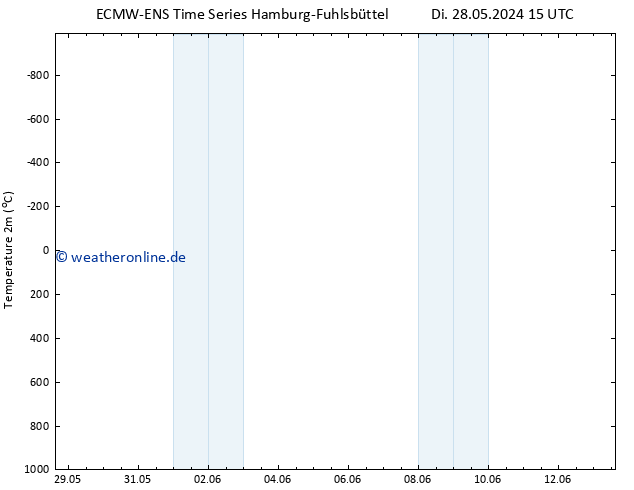 Temperaturkarte (2m) ALL TS Mi 05.06.2024 03 UTC